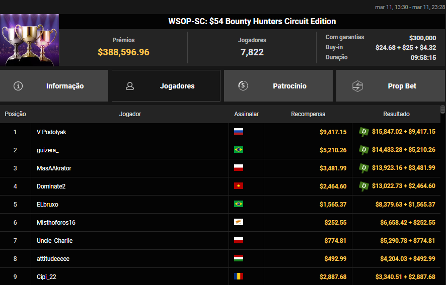 WSOP-SC US$ 54 Bounty Hunters Circuit Edition