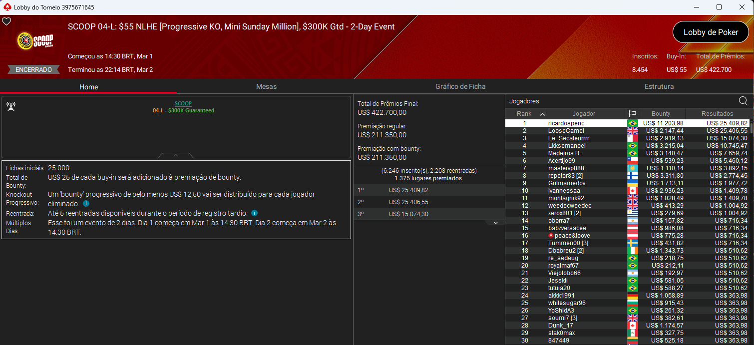 SCOOP #04-L US$ 55 NLHE