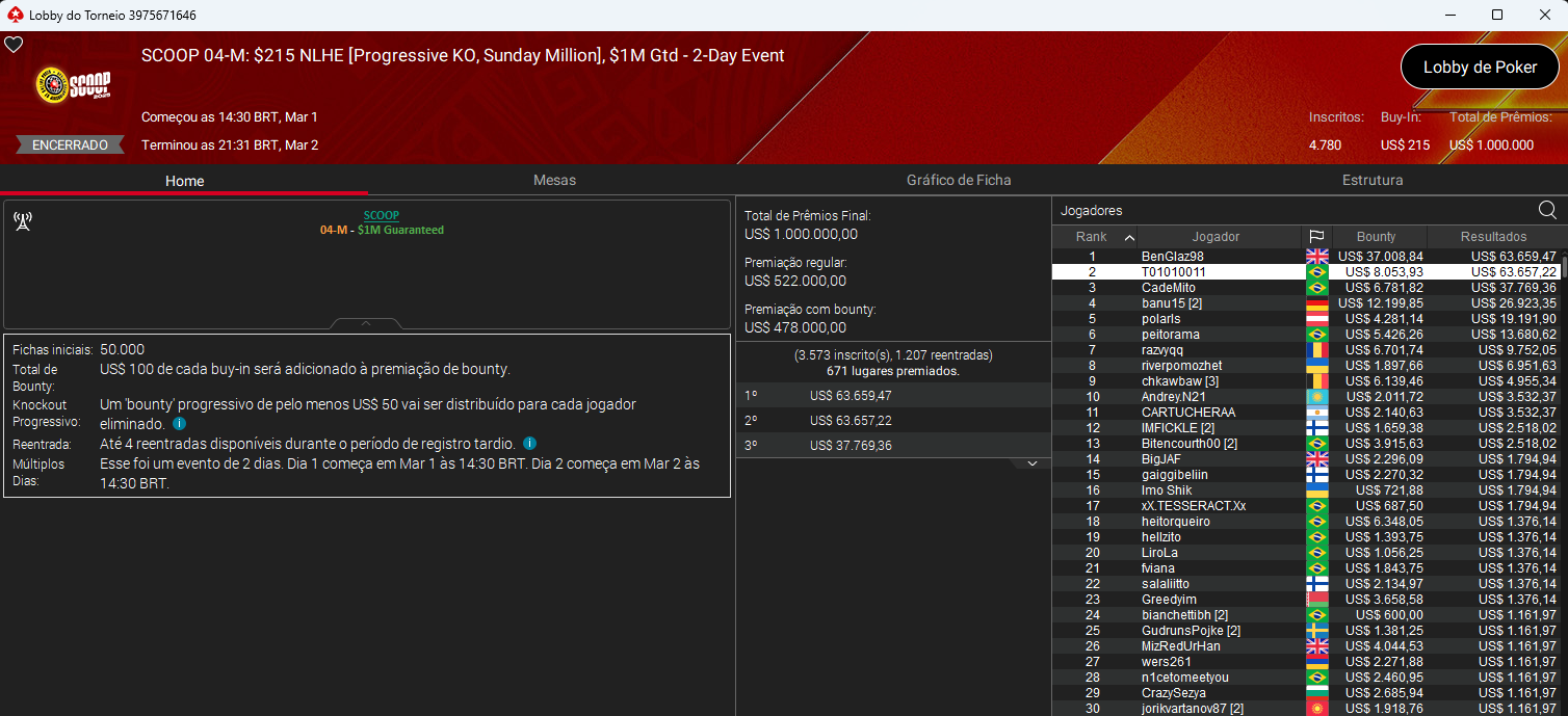 SCOOP #04-M US$ 215 NLHE Sunday Million