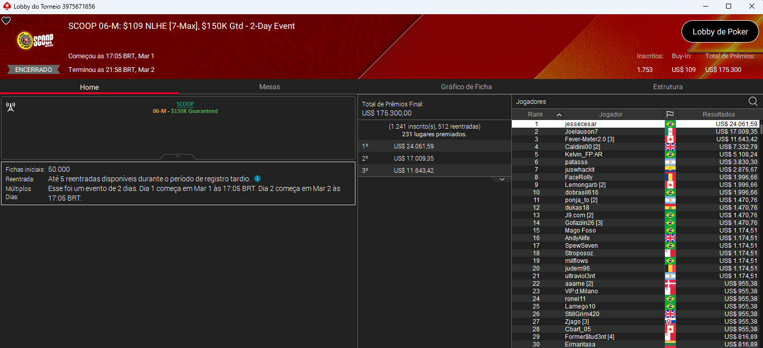 SCOOP #06-M US$ 109 NLHE