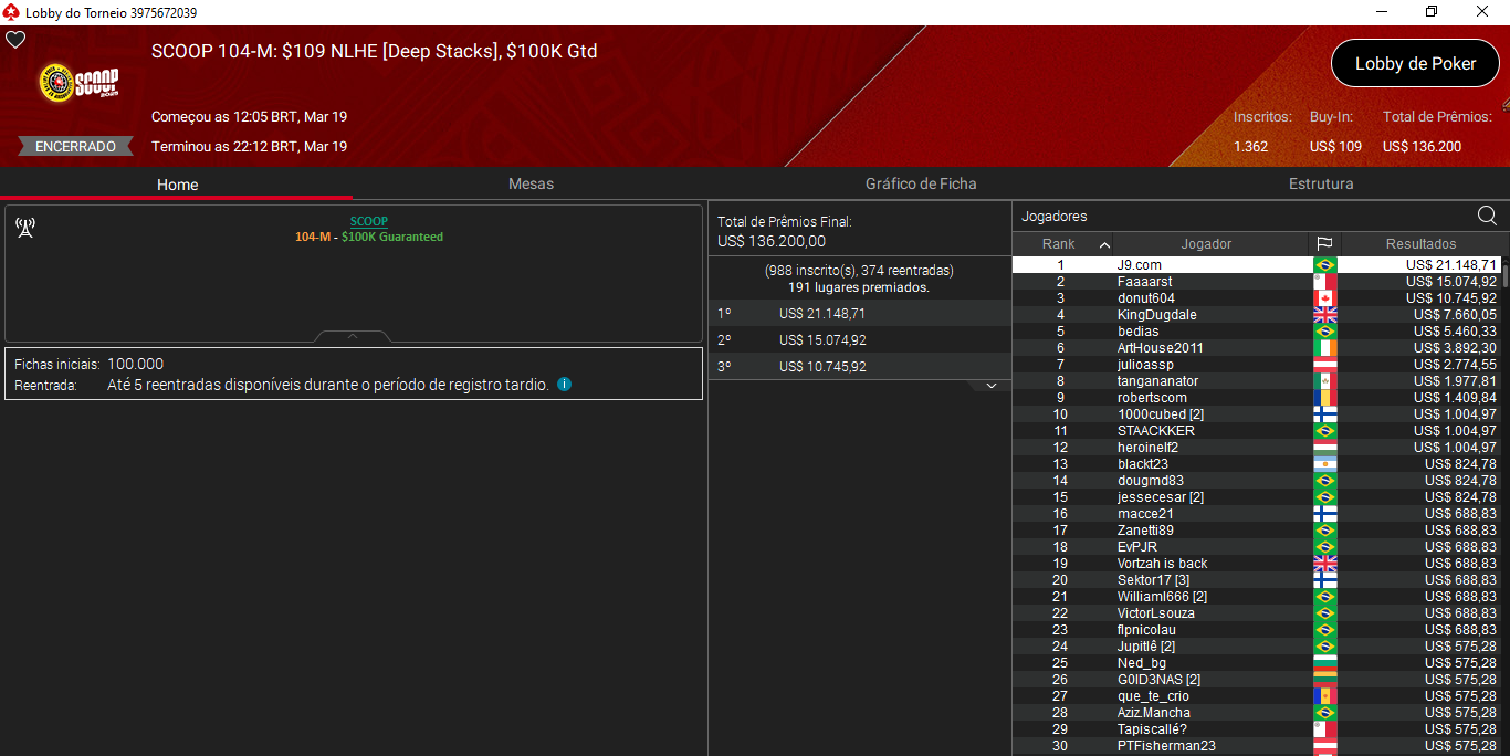 SCOOP #104-M US$ 109 NLHE