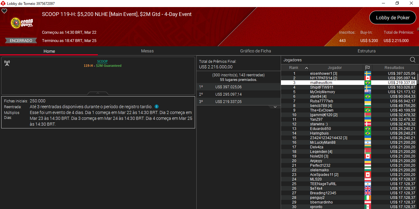 SCOOP #119-H US$ 5.200 NLHE Main Event