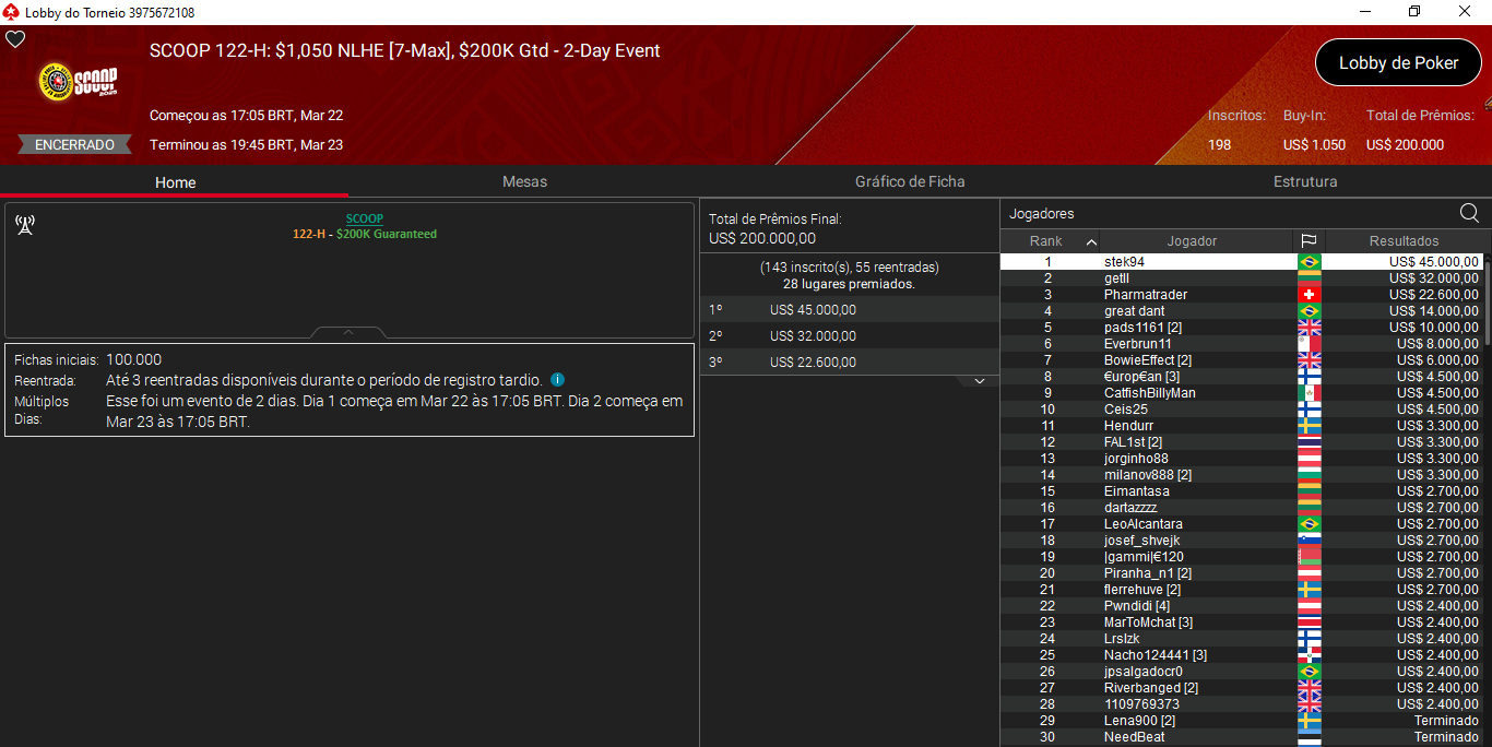 SCOOP #122-H US$ 1.050 NLHE