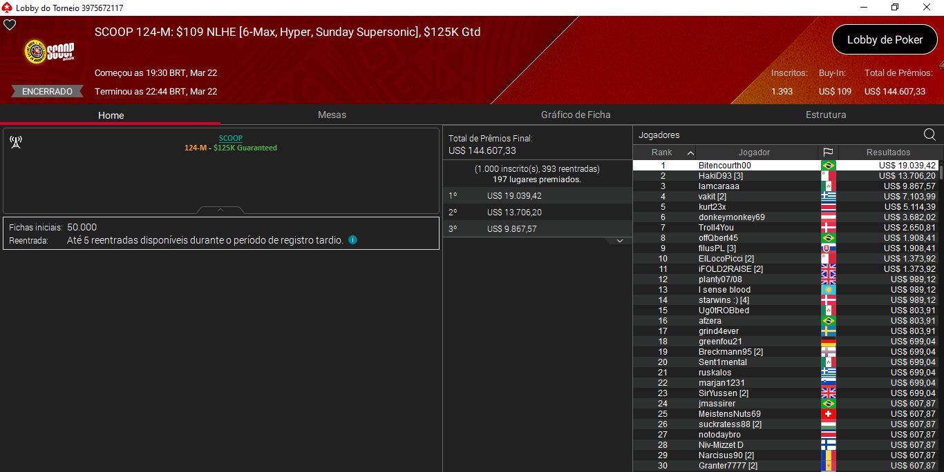 SCOOP #124-M US$ 109 NLHE