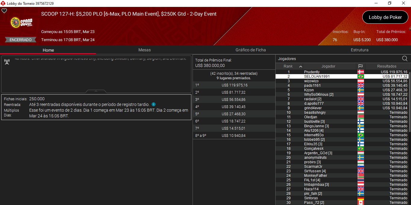 SCOOP #127-H US$ 5.200 PLO Main Event