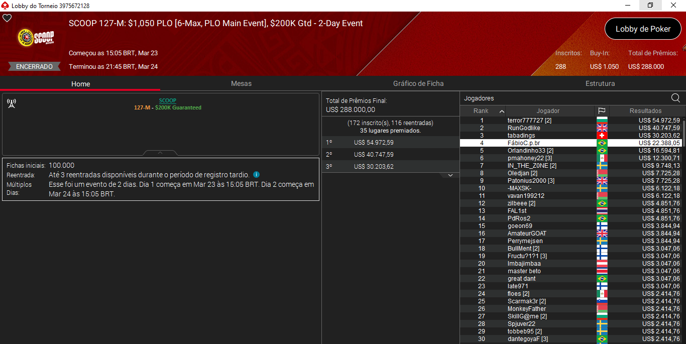 SCOOP #127-M US$ 1.050 PLO Main Event