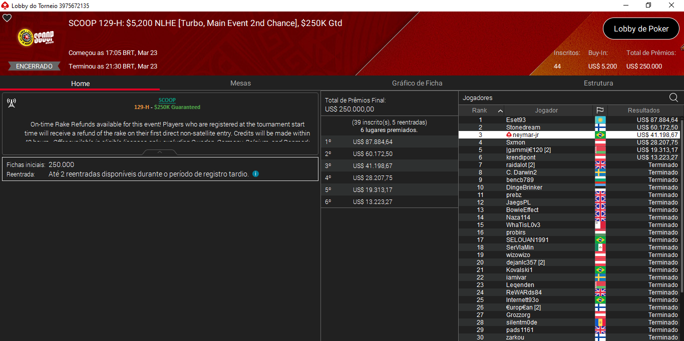 SCOOP #129-H US$ 5.200 Main Event NLHE