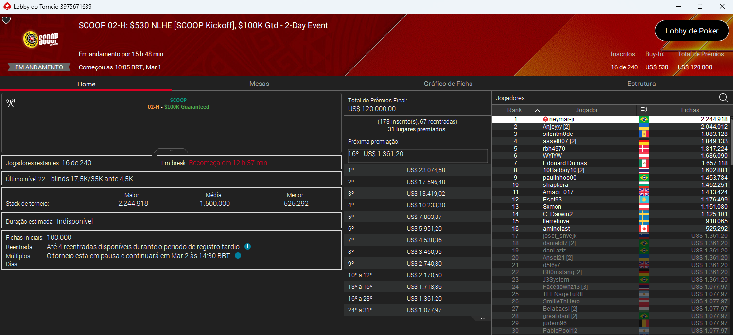 SCOOP 02-H US$ 530 NLHE