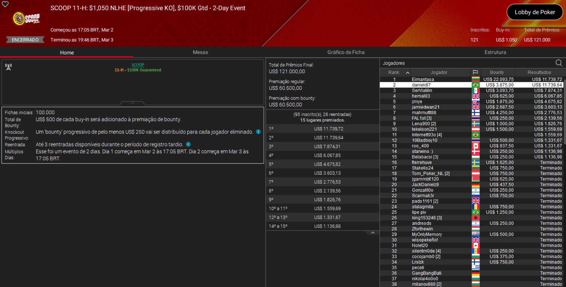 PokerStars SCOOP 11-H US$ 1.050 NLHE [PKO] 03mar2026