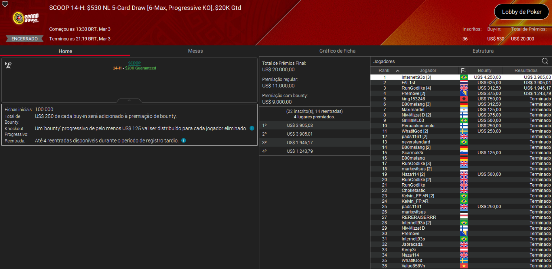 PokerStars SCOOP 14-H US$ 530 NL 5-Card Draw [6-Max PKO] 04mar2026