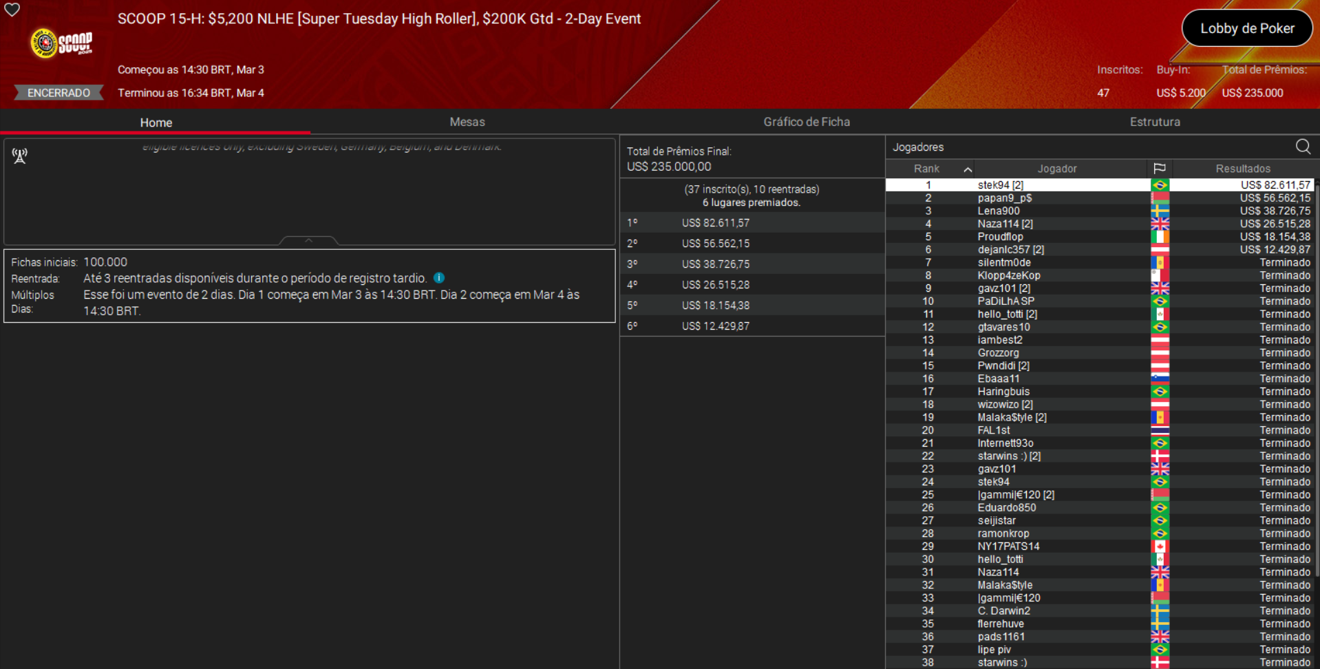 PokerStars SCOOP 15-H US$ 5.200 NLHE [Super Tuesday High Roller] 04mar2026