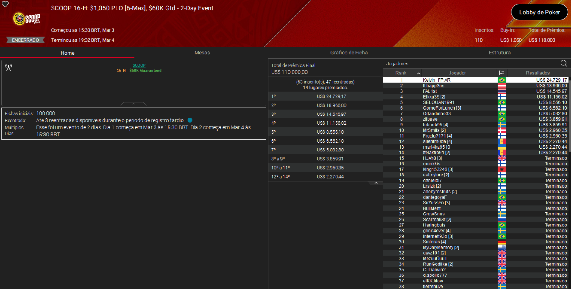 PokerStars SCOOP 16-H US$ 1.050 PLO [6-Max PKO] 04mar2026