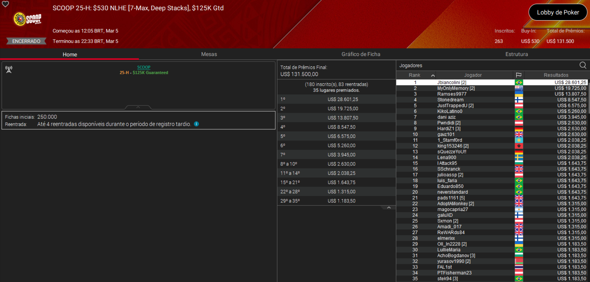 PokerStars SCOOP 25-H US$ 530 NLHE [Deep Stacks] 05mar2026