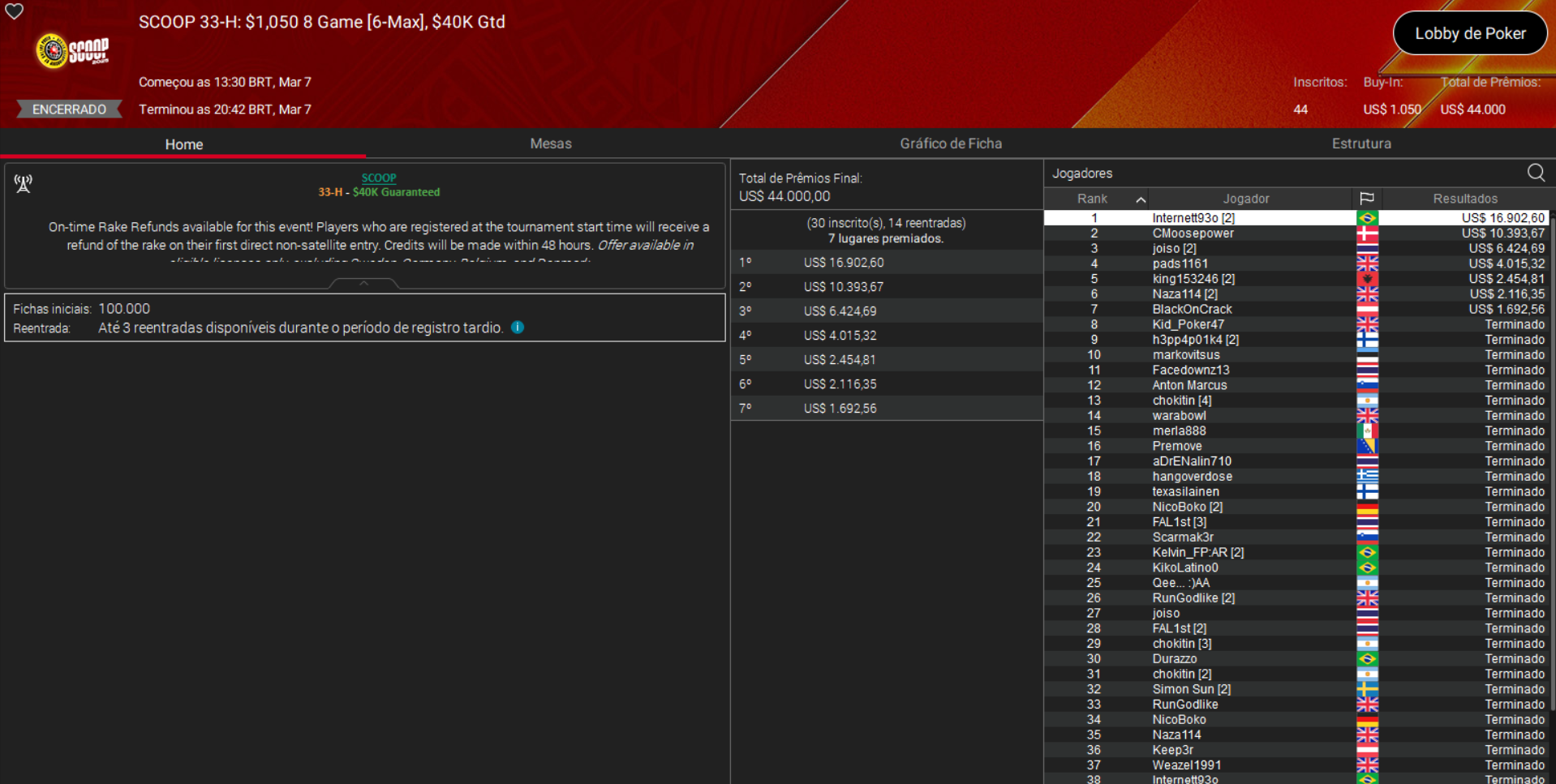 PokerStars SCOOP 33-H US$ 1.050 8-Game [6-Max] 07mar2026