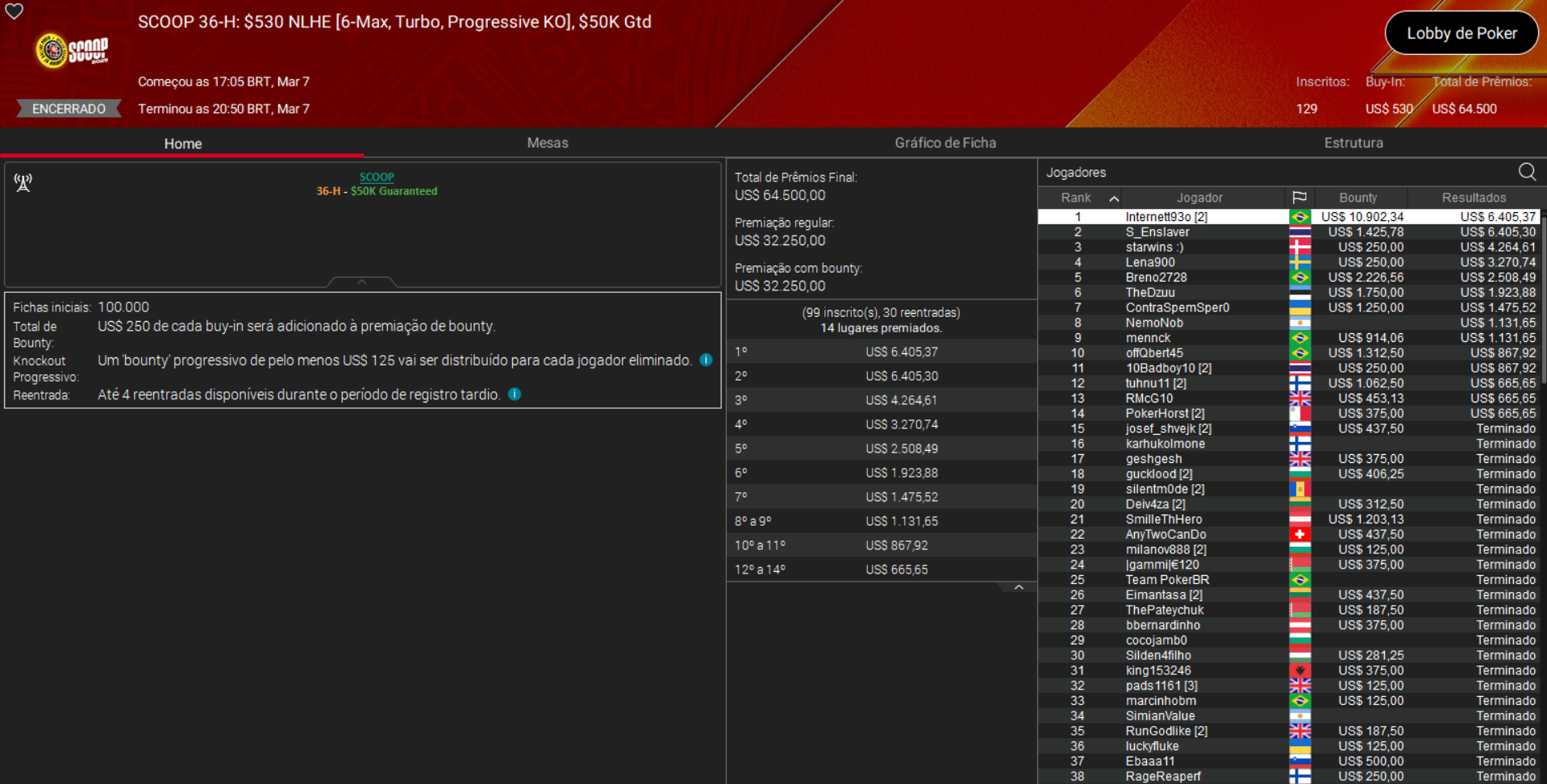 PokerStars SCOOP 36-H US$ 530 NLHE [6-Max Turbo PKO] 07mar2026