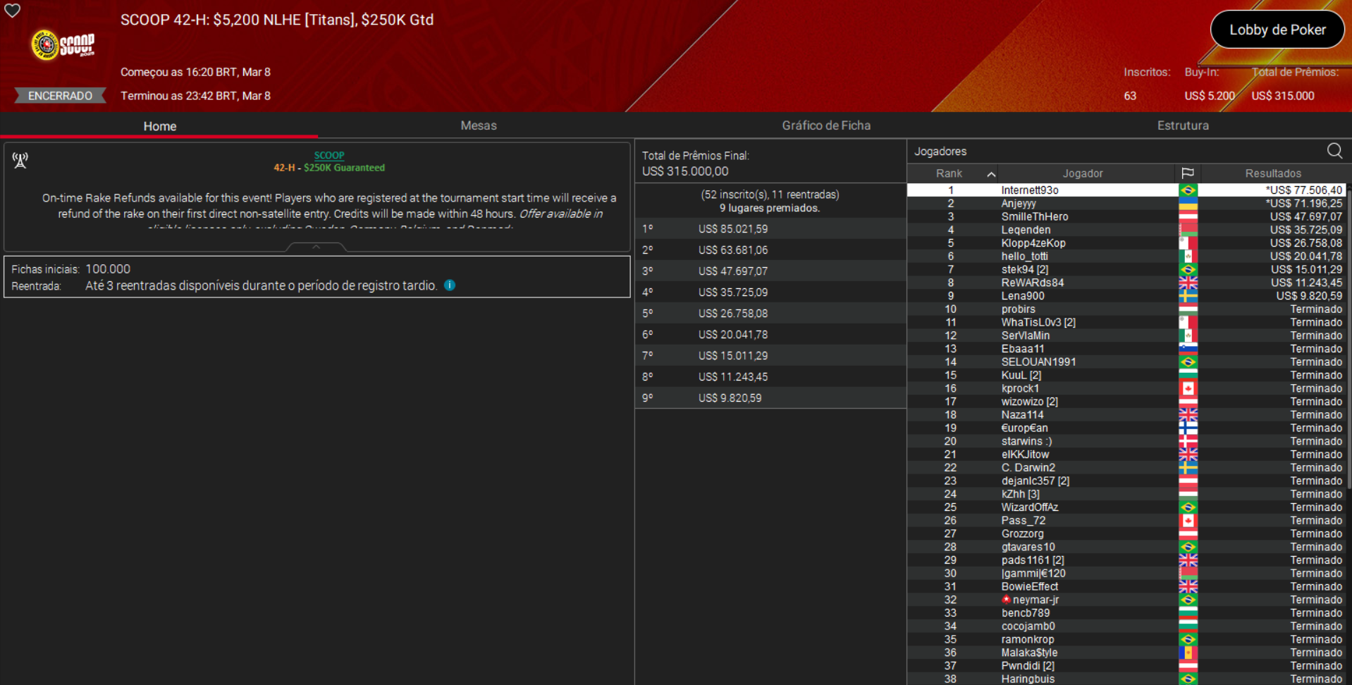 PokerStars SCOOP 42-H US$ 5.200 NLHE [Titans] 08mar2026