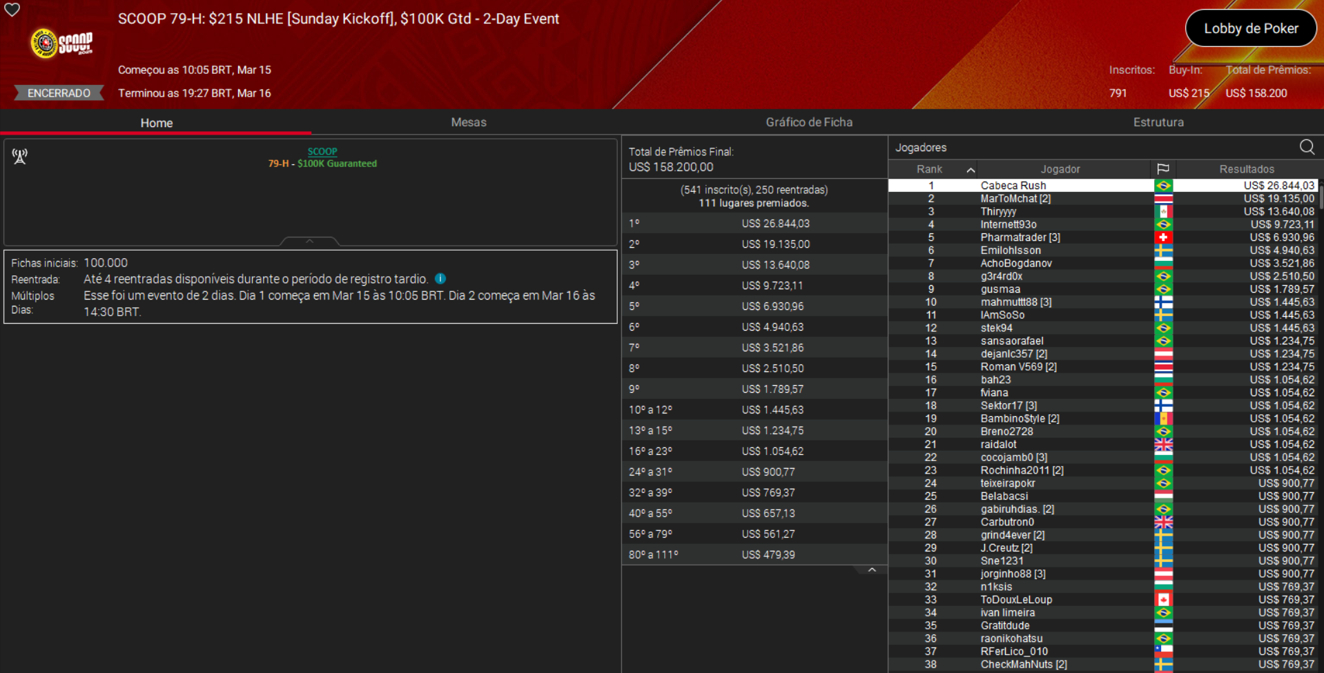 PokerStars SCOOP 79-H US$ 215 NLHE [Sunday Kickoff] 16mar2026
