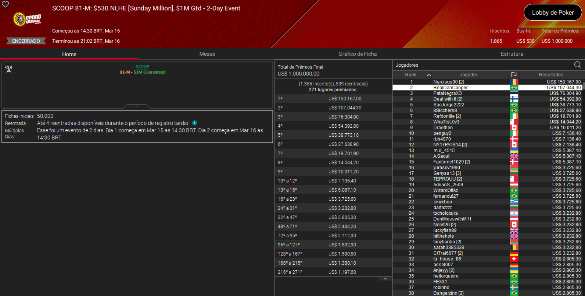 PokerStars SCOOP 81-M US$ 530 NLHE [Sunday Million] 16mar2026