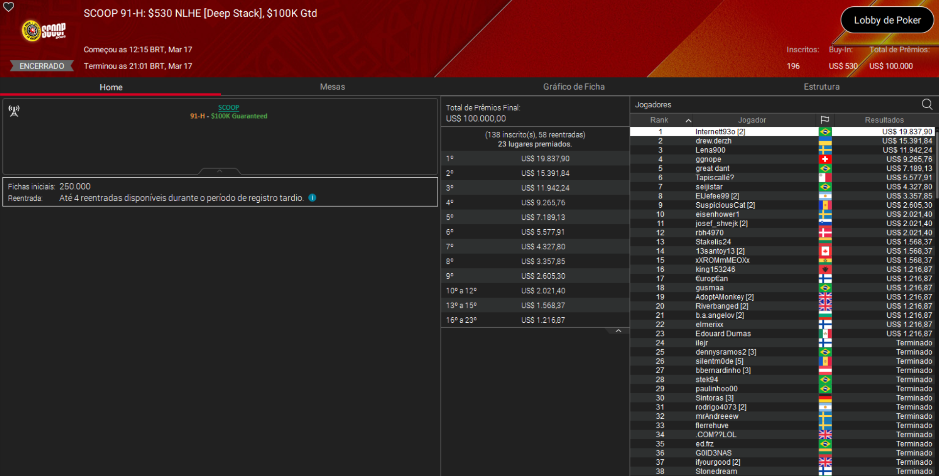 PokerStars SCOOP 91-H US$ 530 NLHE [Deep Stack] 17mar2026