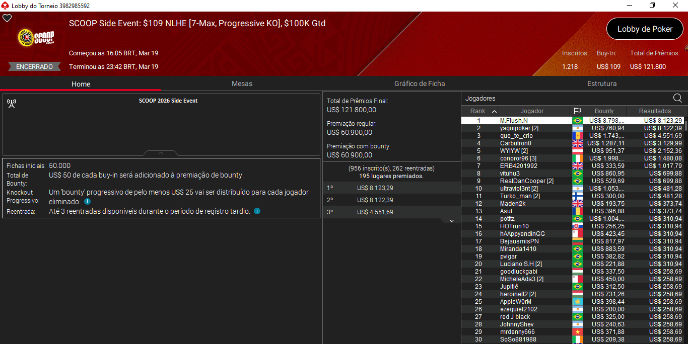 SCOOP Side Event US$ 109 NLHE