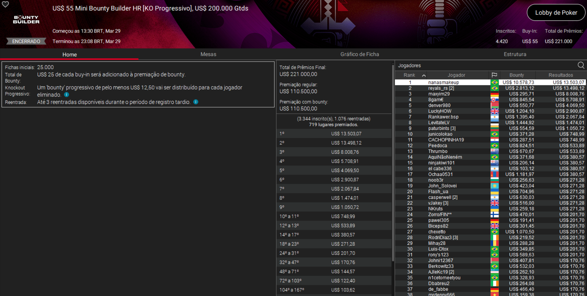 PokerStars US$ 55 Mini Bounty Builder HR [PKO] 29mar2026