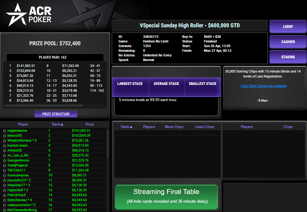 ACR Poker $630 Vpsecial Sunday High Roller 26abr26