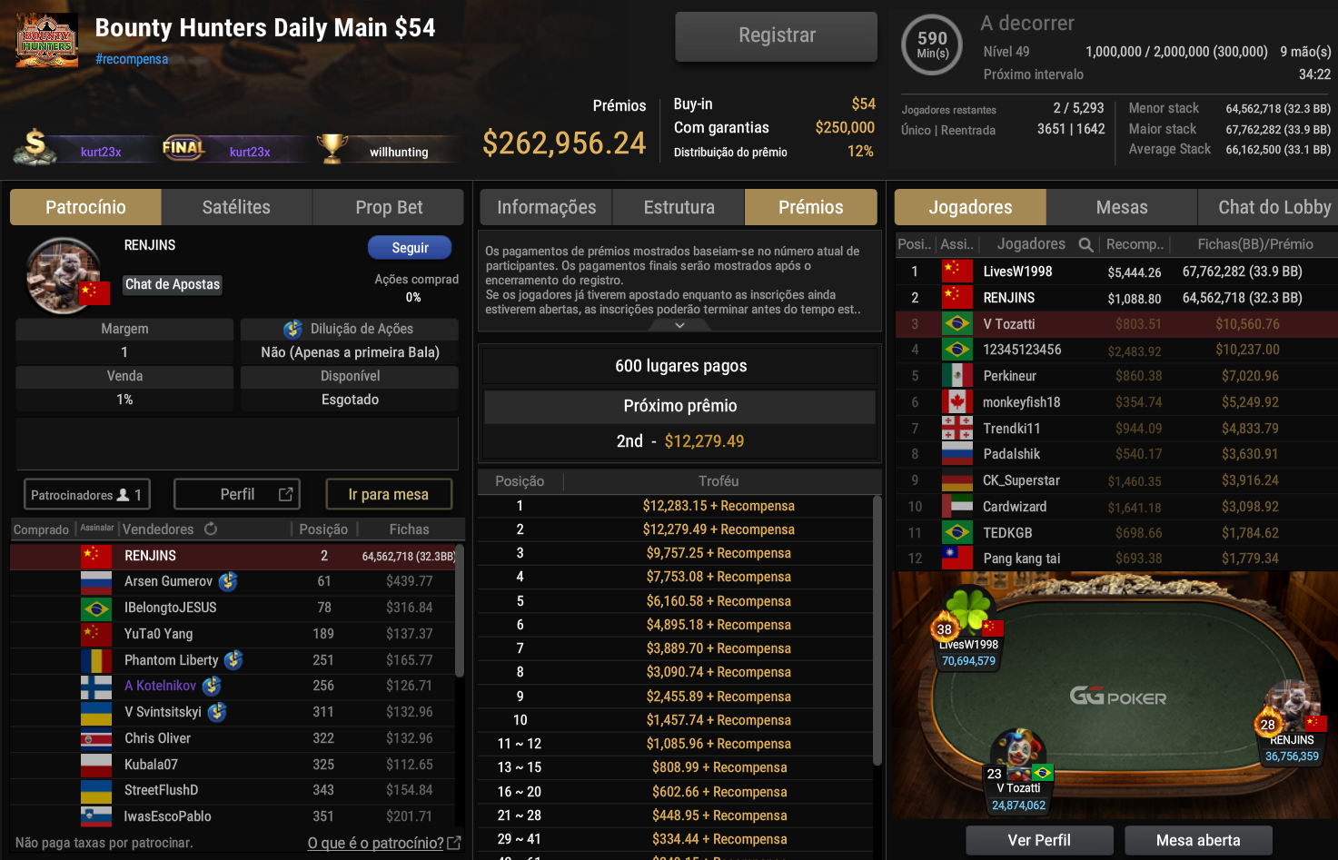 GGPoker Bounty Hunters Daily Main US$ 54 29abr2026