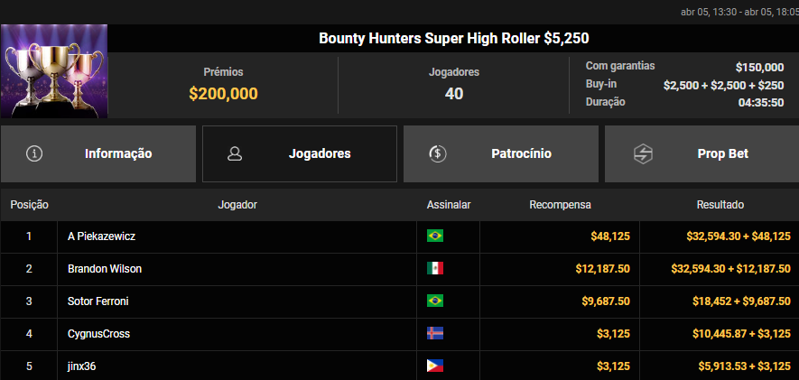 Bounty Hunters Super High Roller US$ 5.250