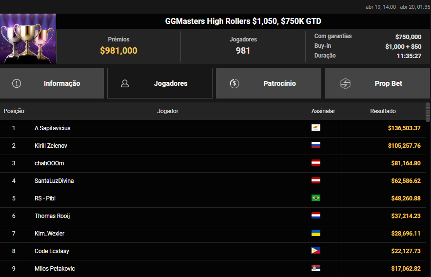 GGMasters High Rollers US$ 1.050