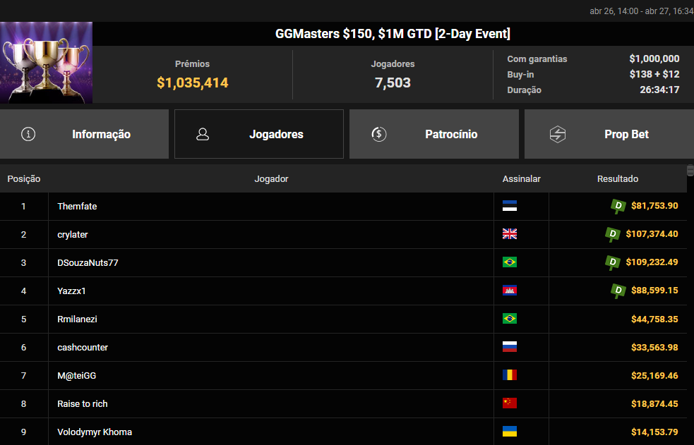 GGMasters US$ 150
