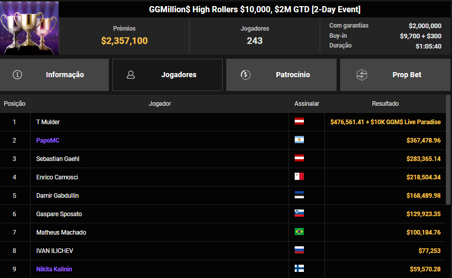 GGPoker GGMillion$ High Rollers $10000 21abr26