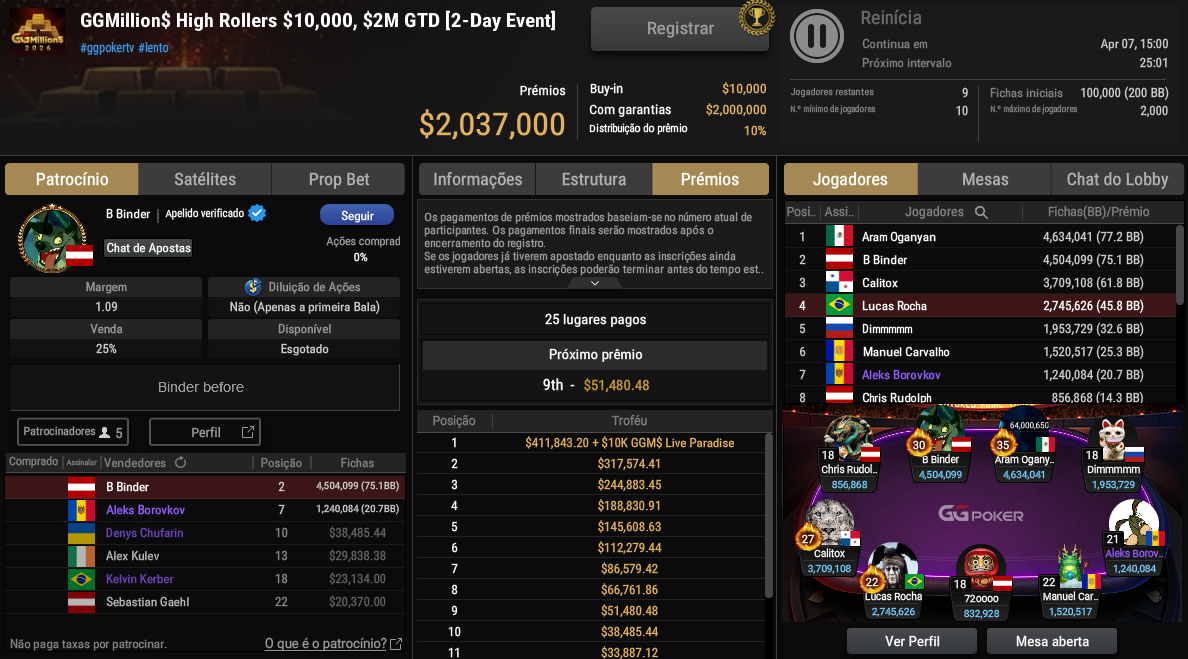 GGPoker GGMillion$ High Rollers $10000 5abr26
