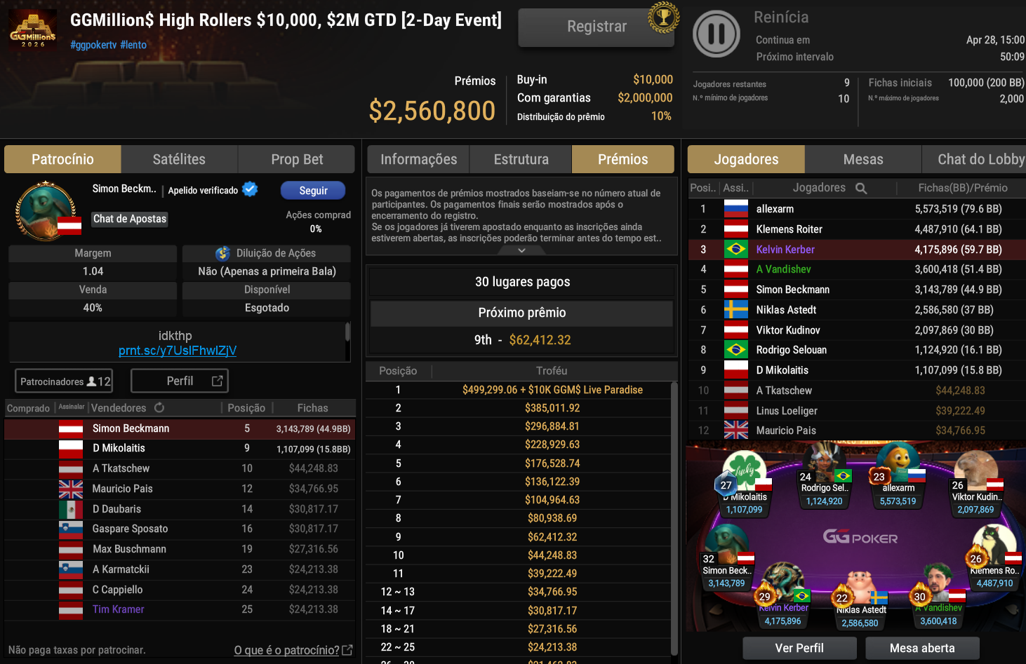GGPoker GGMillion$ High Rollers US$ 10.000 26abr2026