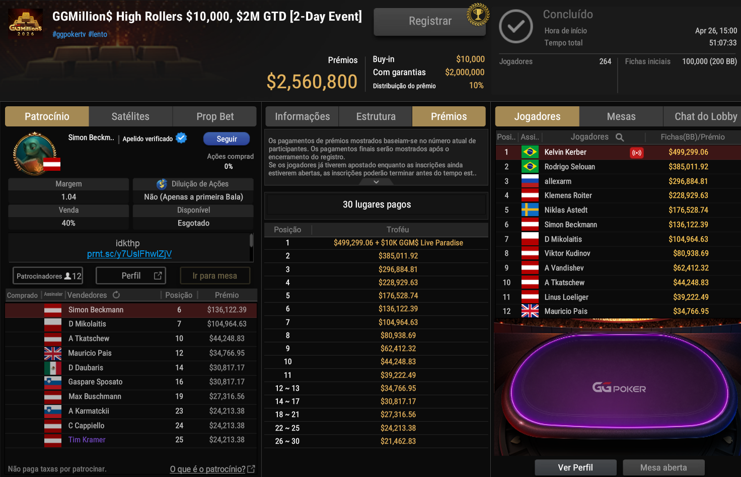 GGPoker GGMillion$ High Rollers US$ 10.000 28abr2026