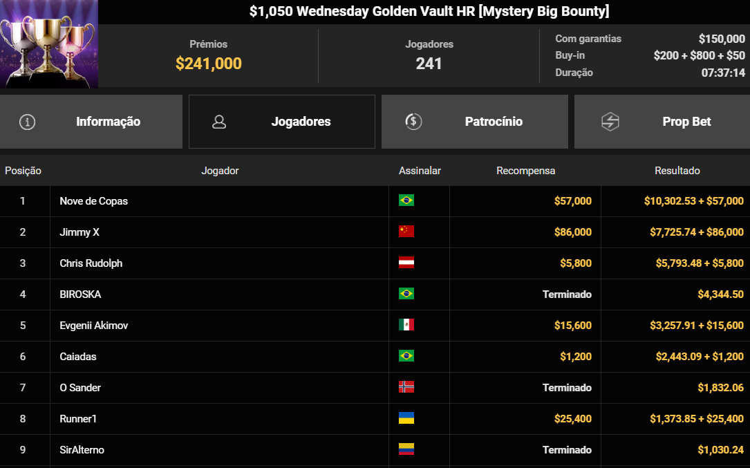GGPoker US$ 1,050 Wednesday Golden Vault HR [Mystery Big Bounty] 15abr2026