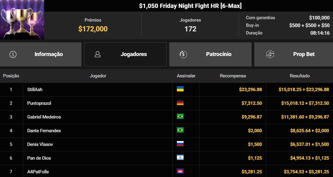 GGPoker US$ 1.050 Friday Night Fight HR [6-Max] 10abr2026