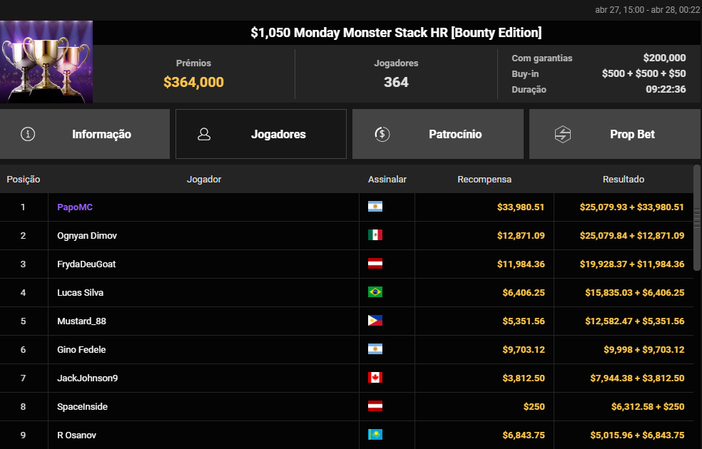 US$ 1.050 Monday Monster Stack HR