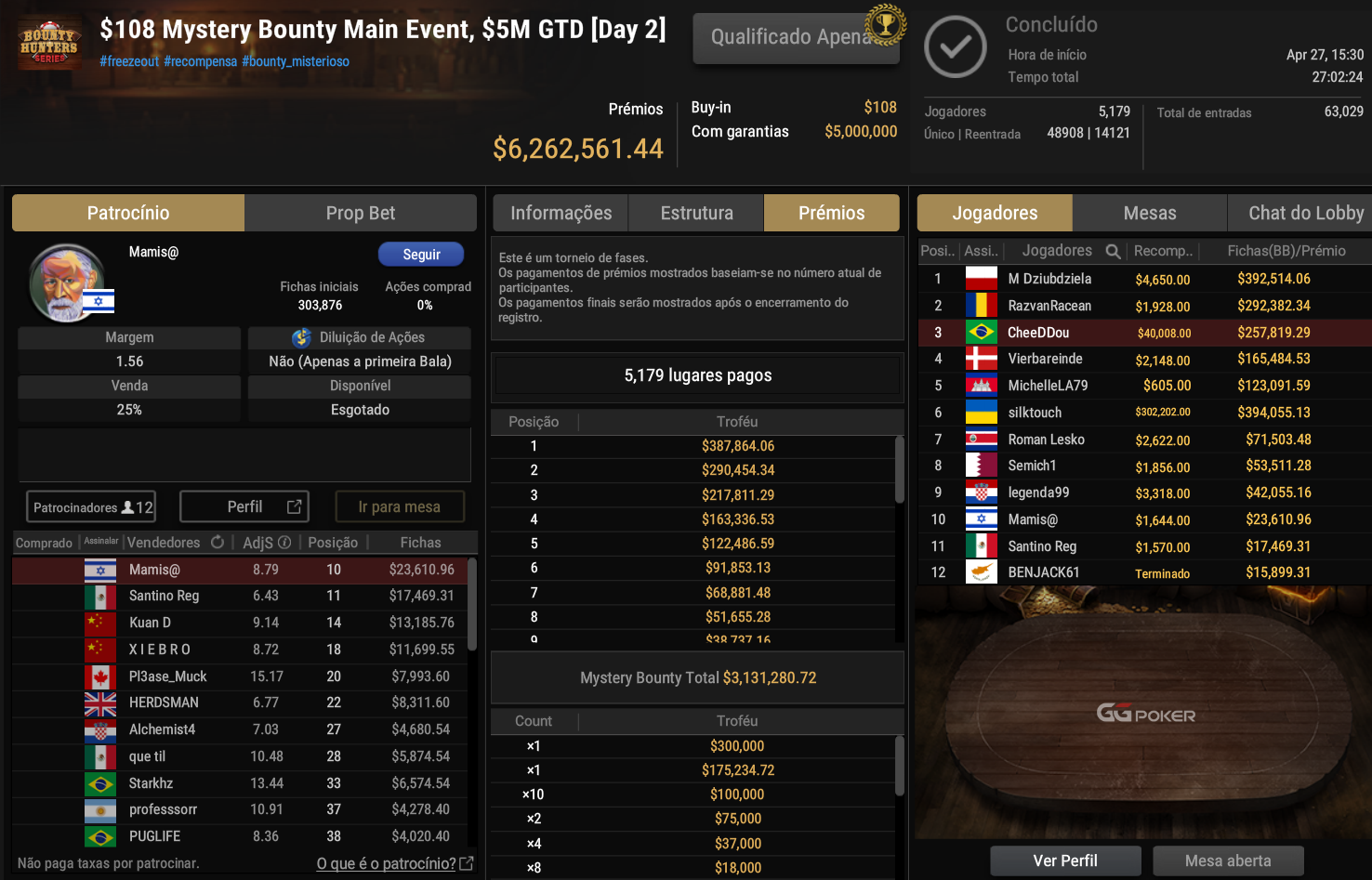 GGPoker US$ 108 Mystery Bounty Main Event 28abr2026