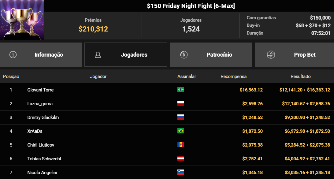 GGPoker US$ 150 Friday Night Fight [6-Max] 10abr2026