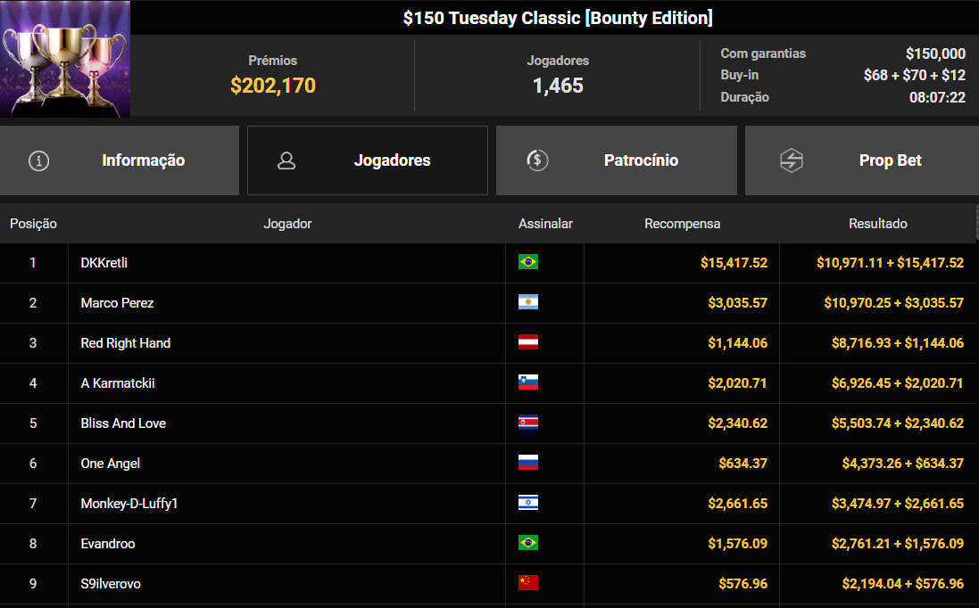 GGPoker US$ 150 Tuesday Classic [Bounty Edition] 14abr2026
