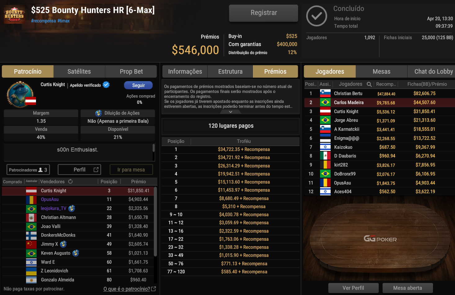GGPoker US$ 525 Bounty Hunters HR [6-Max] 20abr2026