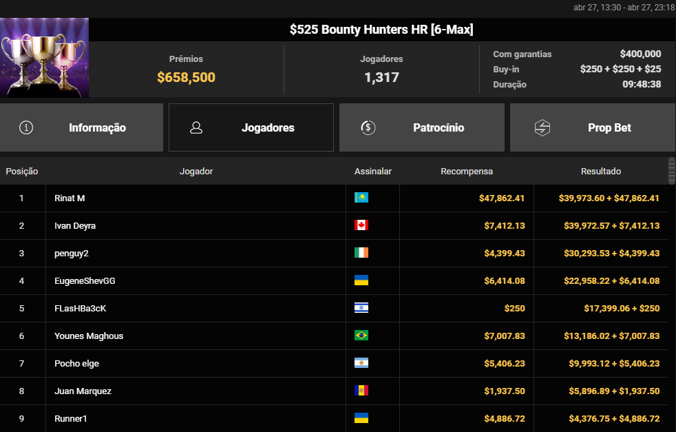 US$ 525 Bounty Hunters HR