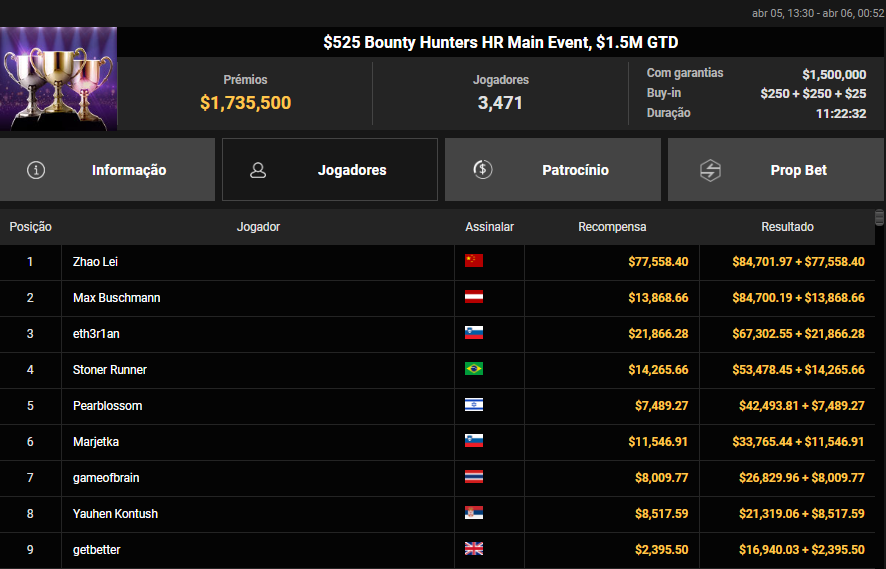 US$ 525 Bounty Hunters HR Main Event