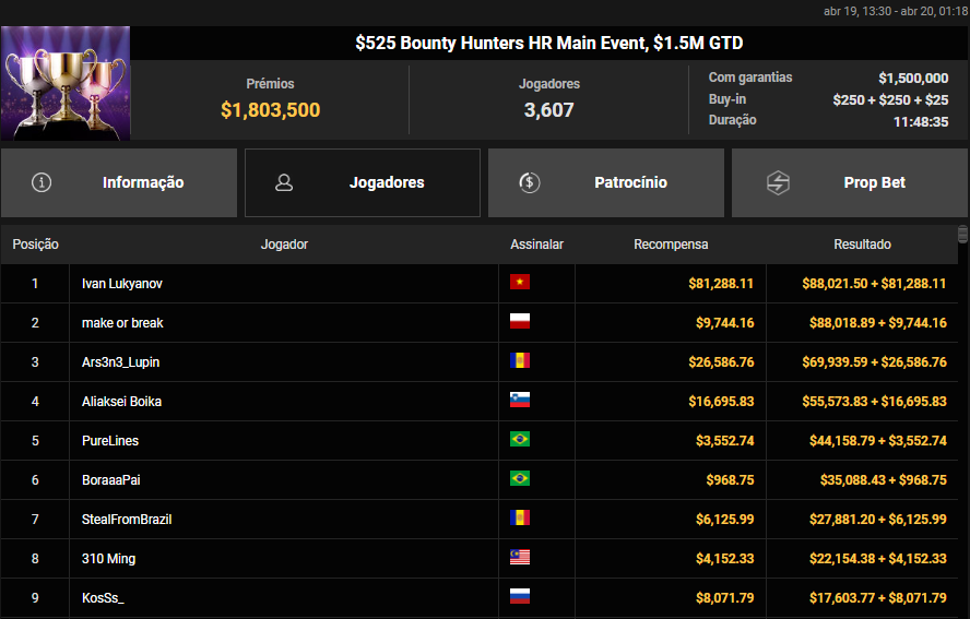 US$ 525 Bounty Hunters HR Main Event