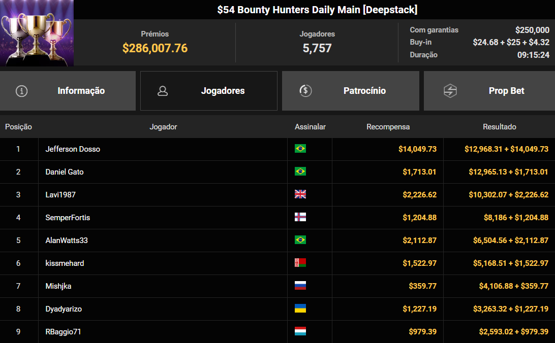GGPoker US$ 54 Bounty Hunters Daily Main [Deepstack] 28abr2026