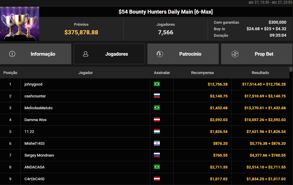 US$ 54 Bounty Hunters Daily Main