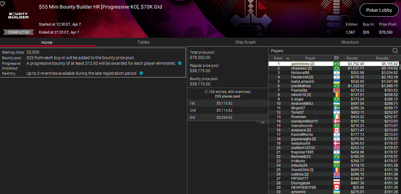 PokerStars $55 Mini Bounty Builder HR 7abr26