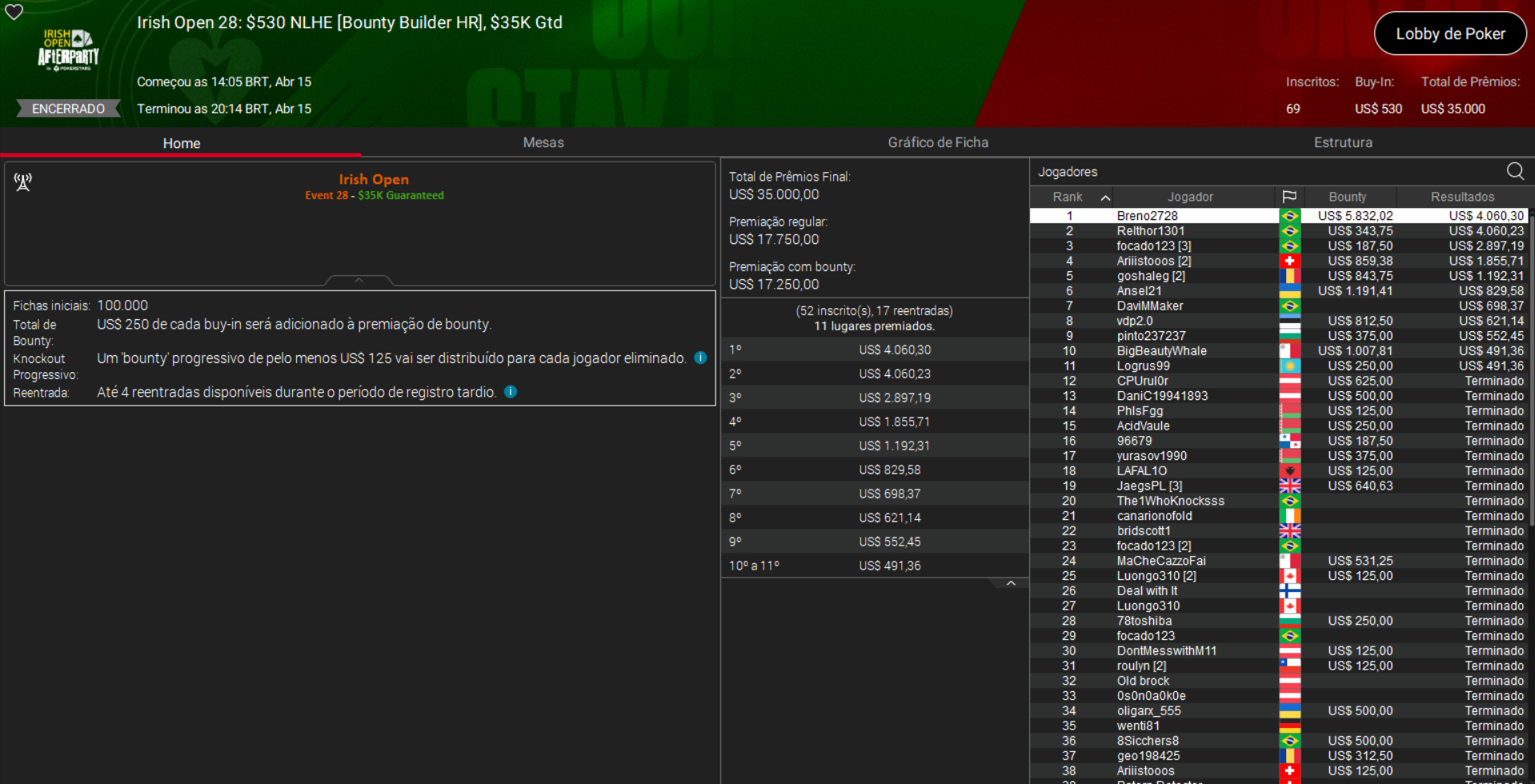 PokerStars Irish Open #28 US$ 530 NLHE [Bounty Builder HR] 15abr2026