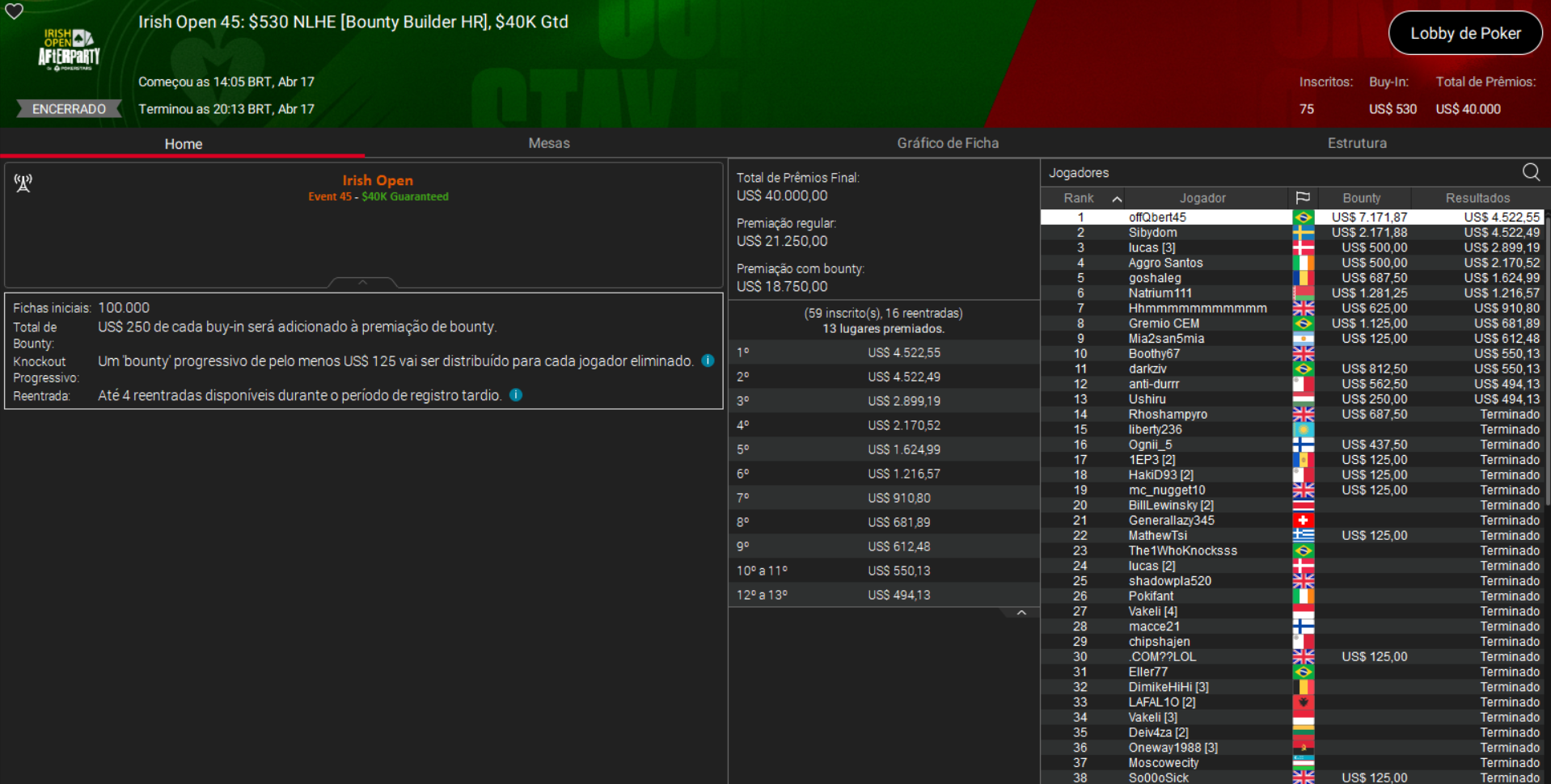 PokerStars Irish Open #45 US$ 530 NLHE [Bounty Builder HR] 17abr2026