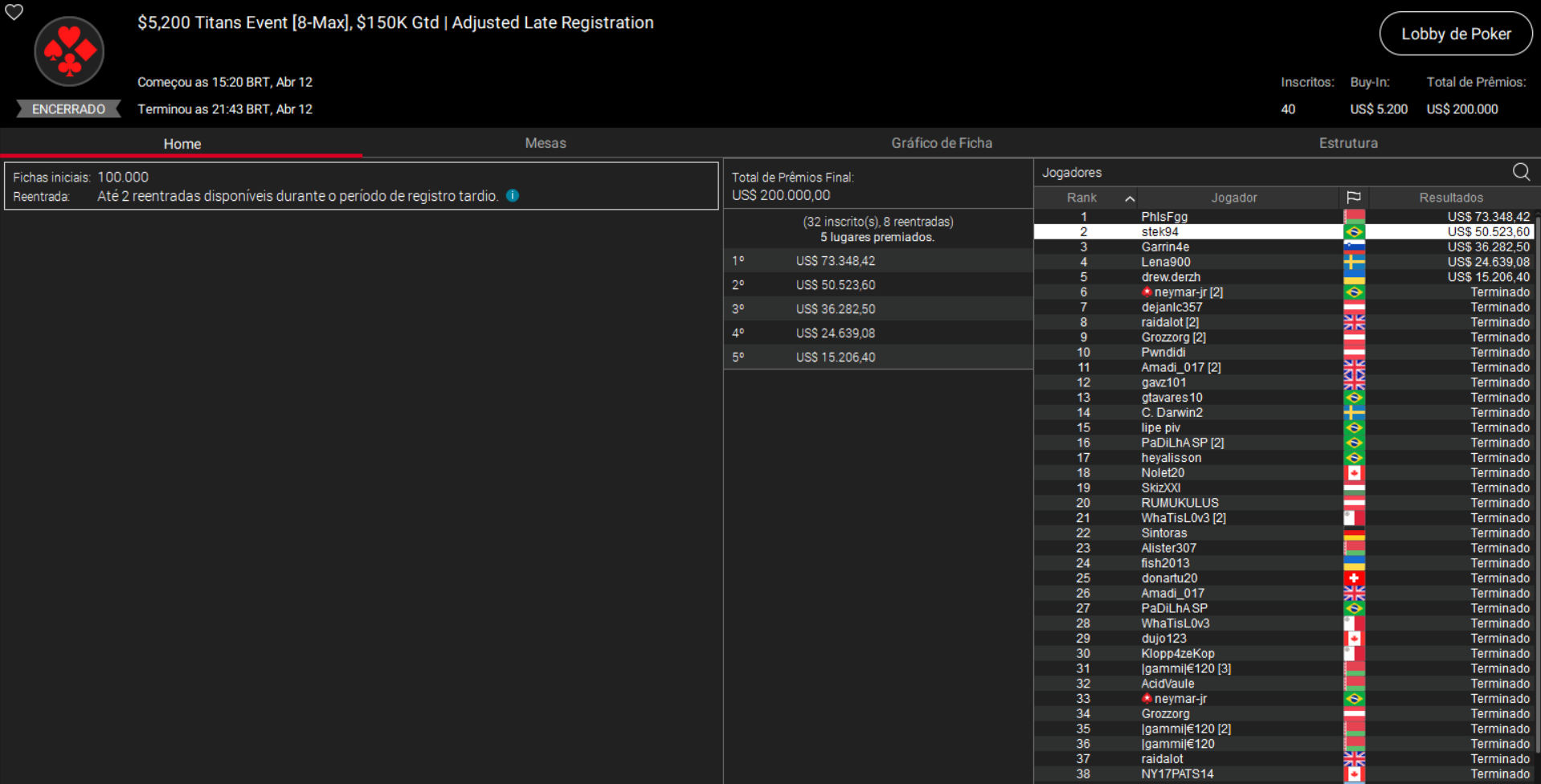 PokerStars US$ 5.200 Titans Event 12abr2026